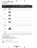 Preview for 8 page of Pioneer BDP 320 - Blu-Ray Disc Player Service Manual