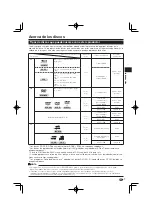 Предварительный просмотр 131 страницы Pioneer BDP-330 Operating Instructions Manual