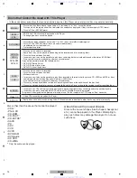 Preview for 10 page of Pioneer BDP-330 Service Manual