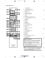 Preview for 15 page of Pioneer BDP-330 Service Manual