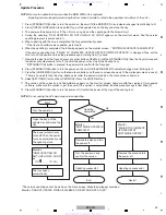 Preview for 39 page of Pioneer BDP-330 Service Manual