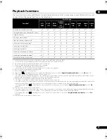 Preview for 27 page of Pioneer BDP-LX52 Operating Instructions Manual