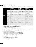 Preview for 42 page of Pioneer BDP-LX70A Operating Instructions Manual