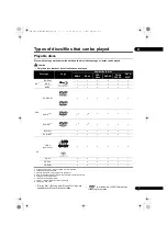 Preview for 7 page of Pioneer BDP-X300 Operating Instructions Manual