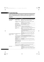 Preview for 50 page of Pioneer BDP-X300 Operating Instructions Manual