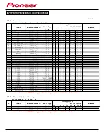 Preview for 12 page of Pioneer BDR-205 - BD-RE Drive - Serial ATA Manual