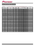 Preview for 16 page of Pioneer BDR-205 - BD-RE Drive - Serial ATA Manual