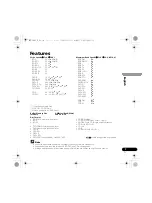 Preview for 7 page of Pioneer BDR-XD05W Operating Instructions Manual