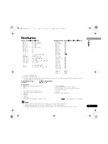 Preview for 7 page of Pioneer BDR-XU03T Operating Instructions Manual