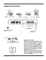 Preview for 4 page of Pioneer C-21 Operating Instructions Manual