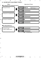 Предварительный просмотр 82 страницы Pioneer CB-A802 Service Manual