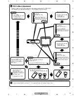 Предварительный просмотр 85 страницы Pioneer CB-A802 Service Manual