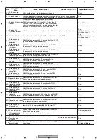 Предварительный просмотр 94 страницы Pioneer CB-A802 Service Manual