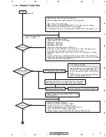 Предварительный просмотр 99 страницы Pioneer CB-A802 Service Manual