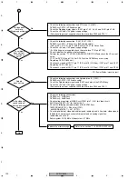 Предварительный просмотр 100 страницы Pioneer CB-A802 Service Manual