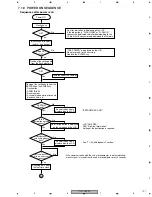 Предварительный просмотр 101 страницы Pioneer CB-A802 Service Manual