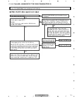 Предварительный просмотр 103 страницы Pioneer CB-A802 Service Manual