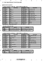 Предварительный просмотр 120 страницы Pioneer CB-A802 Service Manual