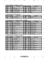 Предварительный просмотр 127 страницы Pioneer CB-A802 Service Manual