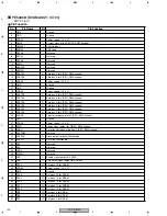 Предварительный просмотр 136 страницы Pioneer CB-A802 Service Manual