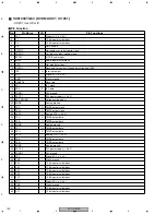 Предварительный просмотр 150 страницы Pioneer CB-A802 Service Manual