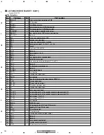 Предварительный просмотр 156 страницы Pioneer CB-A802 Service Manual