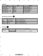 Предварительный просмотр 168 страницы Pioneer CB-A802 Service Manual