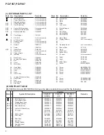 Предварительный просмотр 8 страницы Pioneer CD-8400 Service Manual