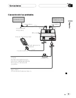 Preview for 31 page of Pioneer CD-IB100 II Owner'S Manual