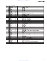 Preview for 13 page of Pioneer CD-P75FM Service Manual