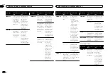 Preview for 36 page of Pioneer CD RDS DEH-73BT Owner'S Manual