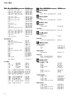 Предварительный просмотр 54 страницы Pioneer CDJ-100 Service Manual