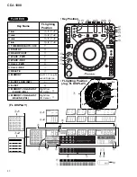 Предварительный просмотр 60 страницы Pioneer CDJ-100 Service Manual