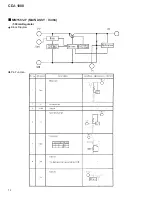 Предварительный просмотр 72 страницы Pioneer CDJ-100 Service Manual