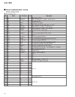 Предварительный просмотр 78 страницы Pioneer CDJ-100 Service Manual