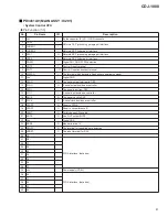 Предварительный просмотр 81 страницы Pioneer CDJ-100 Service Manual