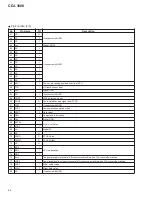 Предварительный просмотр 82 страницы Pioneer CDJ-100 Service Manual