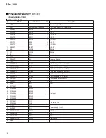 Предварительный просмотр 84 страницы Pioneer CDJ-100 Service Manual