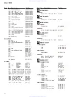 Предварительный просмотр 54 страницы Pioneer CDJ-1000 Service Manual