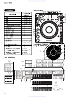 Предварительный просмотр 60 страницы Pioneer CDJ-1000 Service Manual