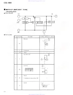 Предварительный просмотр 72 страницы Pioneer CDJ-1000 Service Manual