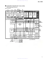 Предварительный просмотр 75 страницы Pioneer CDJ-1000 Service Manual