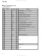 Предварительный просмотр 78 страницы Pioneer CDJ-1000 Service Manual