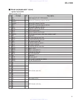 Предварительный просмотр 81 страницы Pioneer CDJ-1000 Service Manual