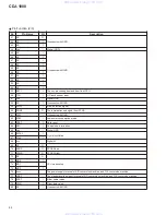 Предварительный просмотр 82 страницы Pioneer CDJ-1000 Service Manual