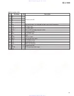 Предварительный просмотр 83 страницы Pioneer CDJ-1000 Service Manual