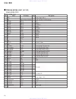 Предварительный просмотр 84 страницы Pioneer CDJ-1000 Service Manual