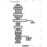 Предварительный просмотр 81 страницы Pioneer CDJ-1000MK2 Service Manual