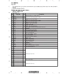 Предварительный просмотр 84 страницы Pioneer CDJ-1000MK2 Service Manual