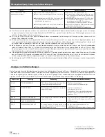 Предварительный просмотр 82 страницы Pioneer CDJ 1000MK3 - Professional CD/MP3 Turntable Operating Instructions Manual